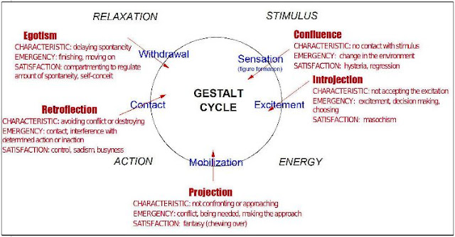 Aspects of CBDs Fig 2a